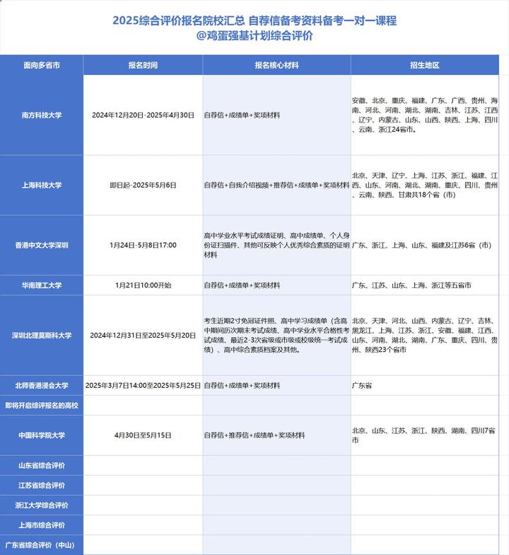 2025综合评价报名时间提醒 - 知乎