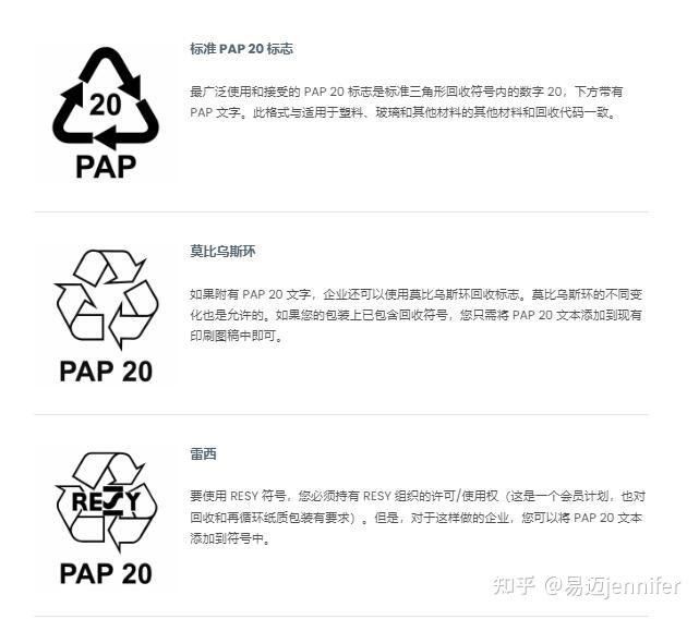 出口欧盟的产品包装回收标志不认识？快来认领它们吧 - 知乎