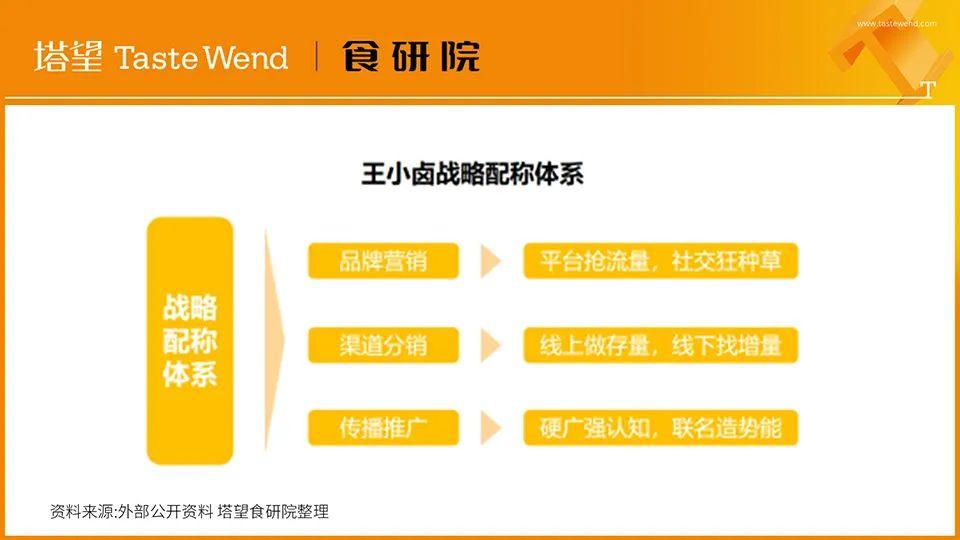 消费战略解读100个食品品牌丨王小卤4年10亿爆品破局