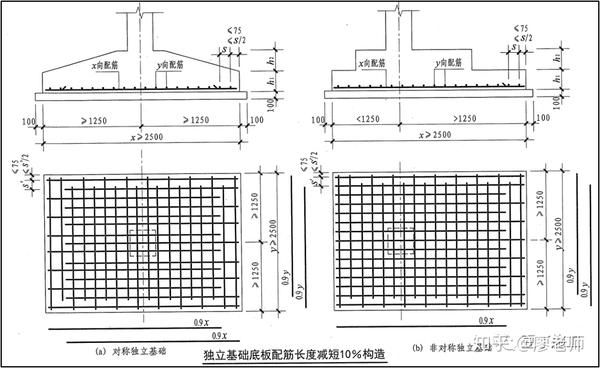 结合18g901 16g101图集 详解钢筋施工的常见问题 知乎