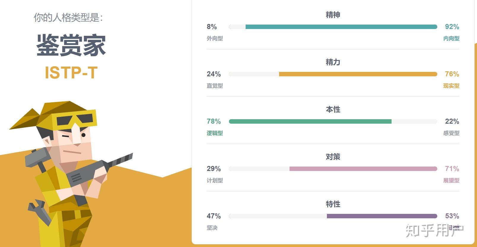 istp型人格如何看待性與愛