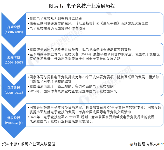 行业深度！十张图了解2021年中国电竞行业发展 电竞行业发展过快、人才供给马尘不及 知乎 3569