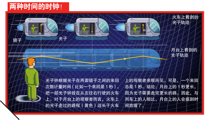 时间是真实存在的吗? 12 v2 6f5ea49b029dd329a948f79d28d7d03e 720w