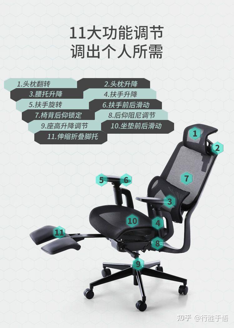 高能预警人体工学椅该如何选择人体工学椅专业推荐黑白调西昊网易严选