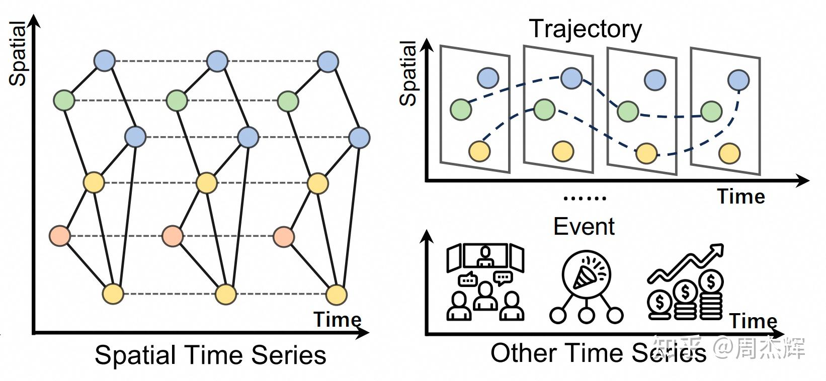 Foundation Models For Time Series Foundation Models For Time Series
