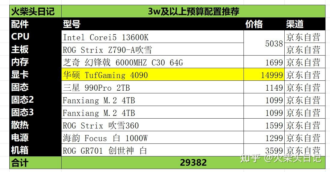 2023年10月裝機電腦配置推薦配置單可以直接照抄