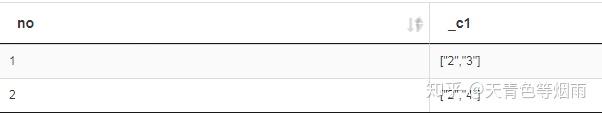 Sql Collect set Str to map 