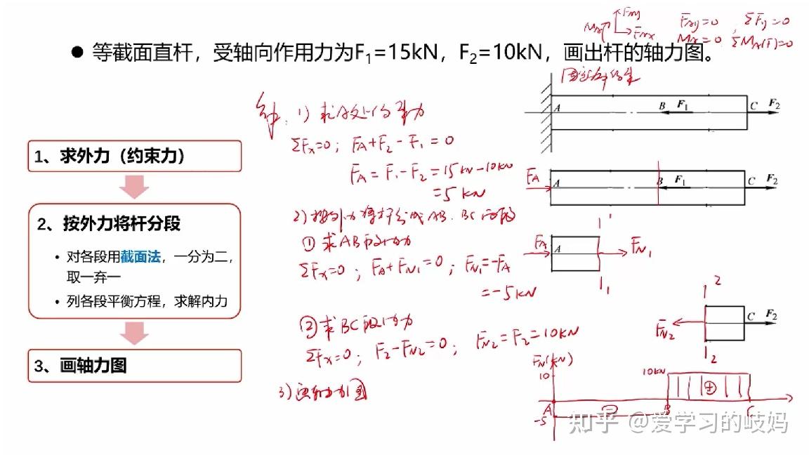 轴力图的画法步骤图片