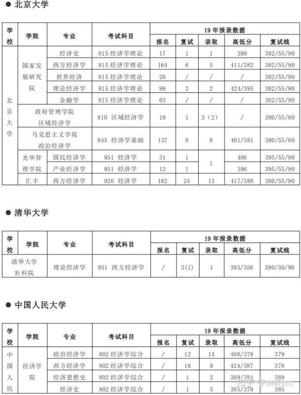 经济技术专业分类_滴滴经济车型分类及_政府预算经济分类科目