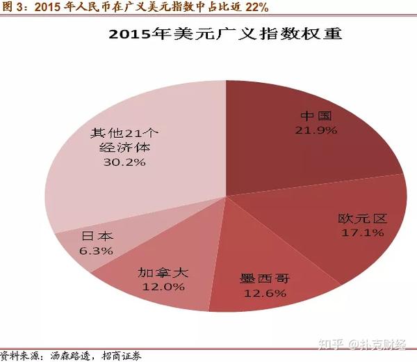 人民币汇率机制形成的改革_人民币汇率形成机制改革 影响_人民币汇率形成机制改革 影响