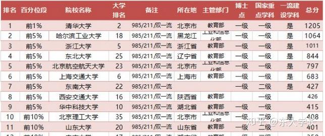 自动化研究生排名_研究生录取通知书图片(2)