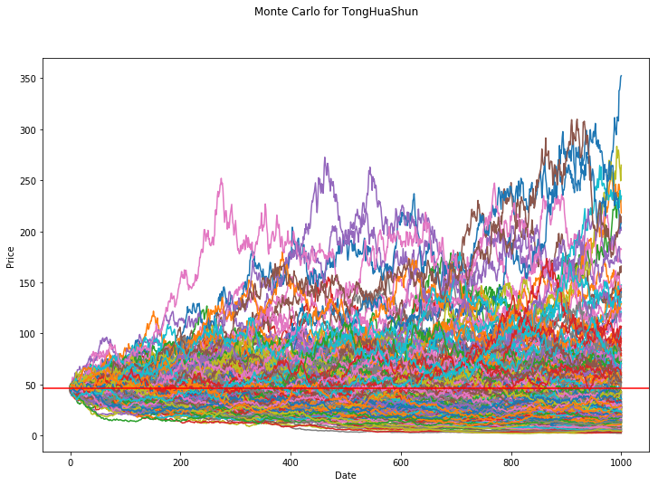 Stochastic Calculus(Python)(一) - 知乎