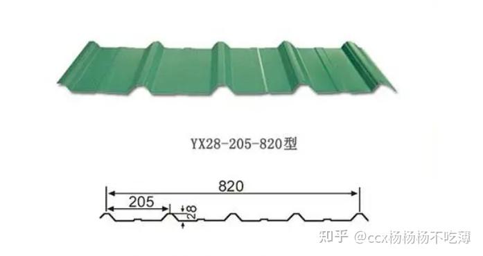 YX28-205-820彩钢板 赤澄兴生产厚度0.4mm-0.8mm - 知乎