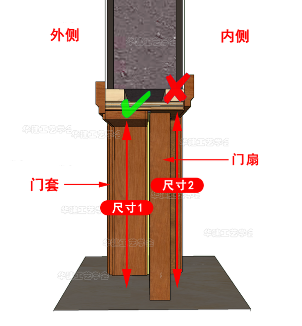 门口尺寸对应的风水尺寸HJSJ-2023 - 知乎