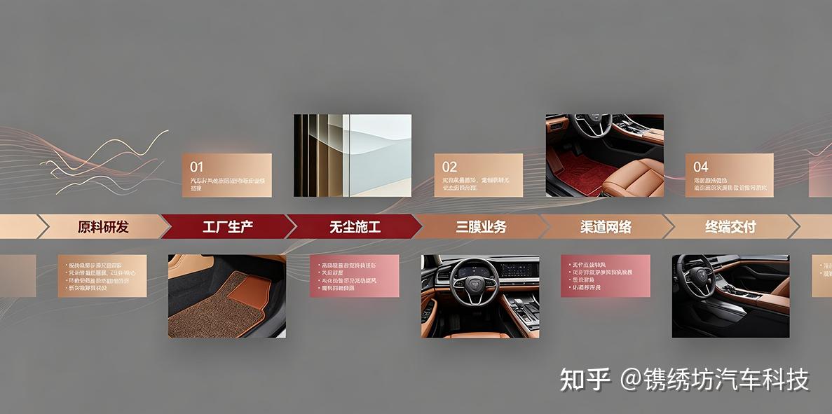 干了15年汽车内饰,砸钱自建3座工厂,我才看透行业真正的生存逻辑