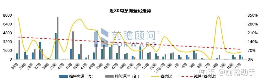 前瞻顾问 || 2024年第11周西安房地产市场报告 - 知乎