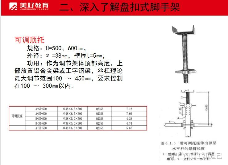 盘扣式脚手架介绍图片