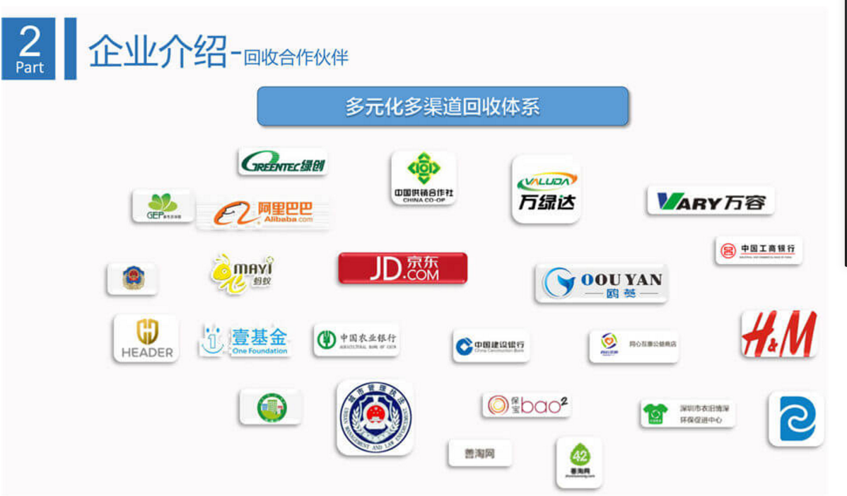 鸥燕旧衣服回收平台靠谱吗旧衣服回收有什么意义