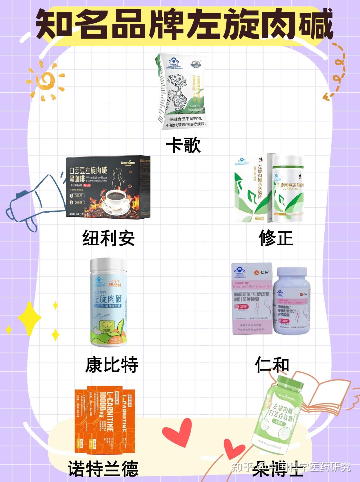 nutrabio l-carnitine 我開始吃左旋肉鹼和肌酸來減肥，這個組合好嗎？ 有什麼副作用嗎？ : r/Fitness_India
