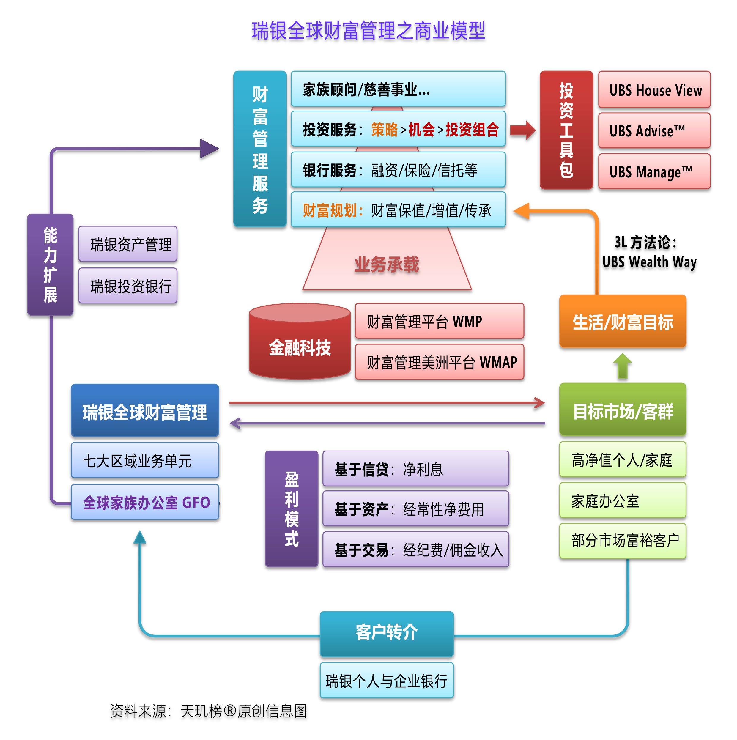 财富管理图片