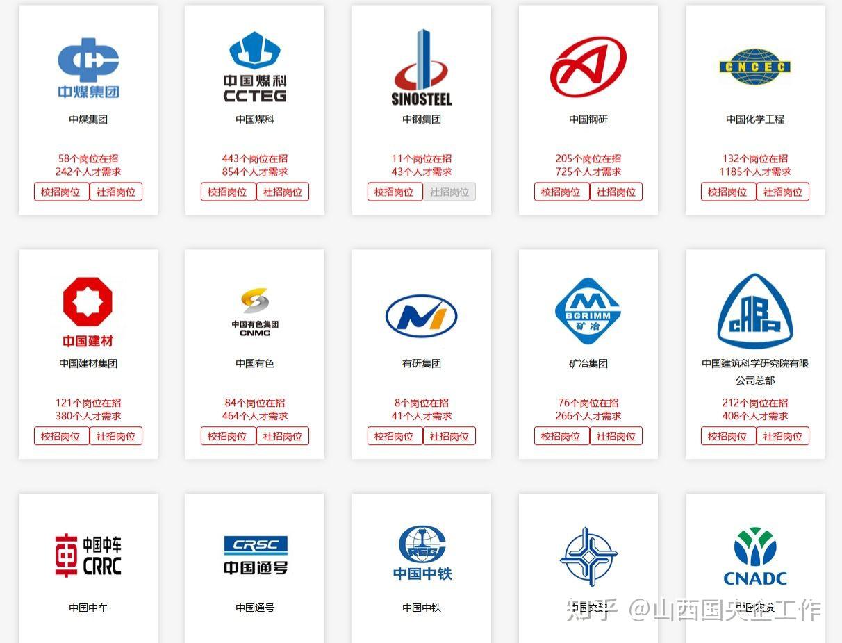 国央企2022高校毕业生夏季招聘等你报名 - 知乎