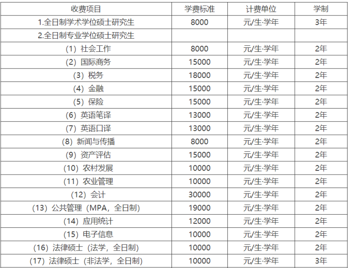 长春税务学院信息经济学院马列青年协会_江西景德镇陶瓷学院科技艺术学院 法学 学费_长春科技学院学费