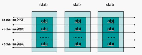 Linux что такое slab