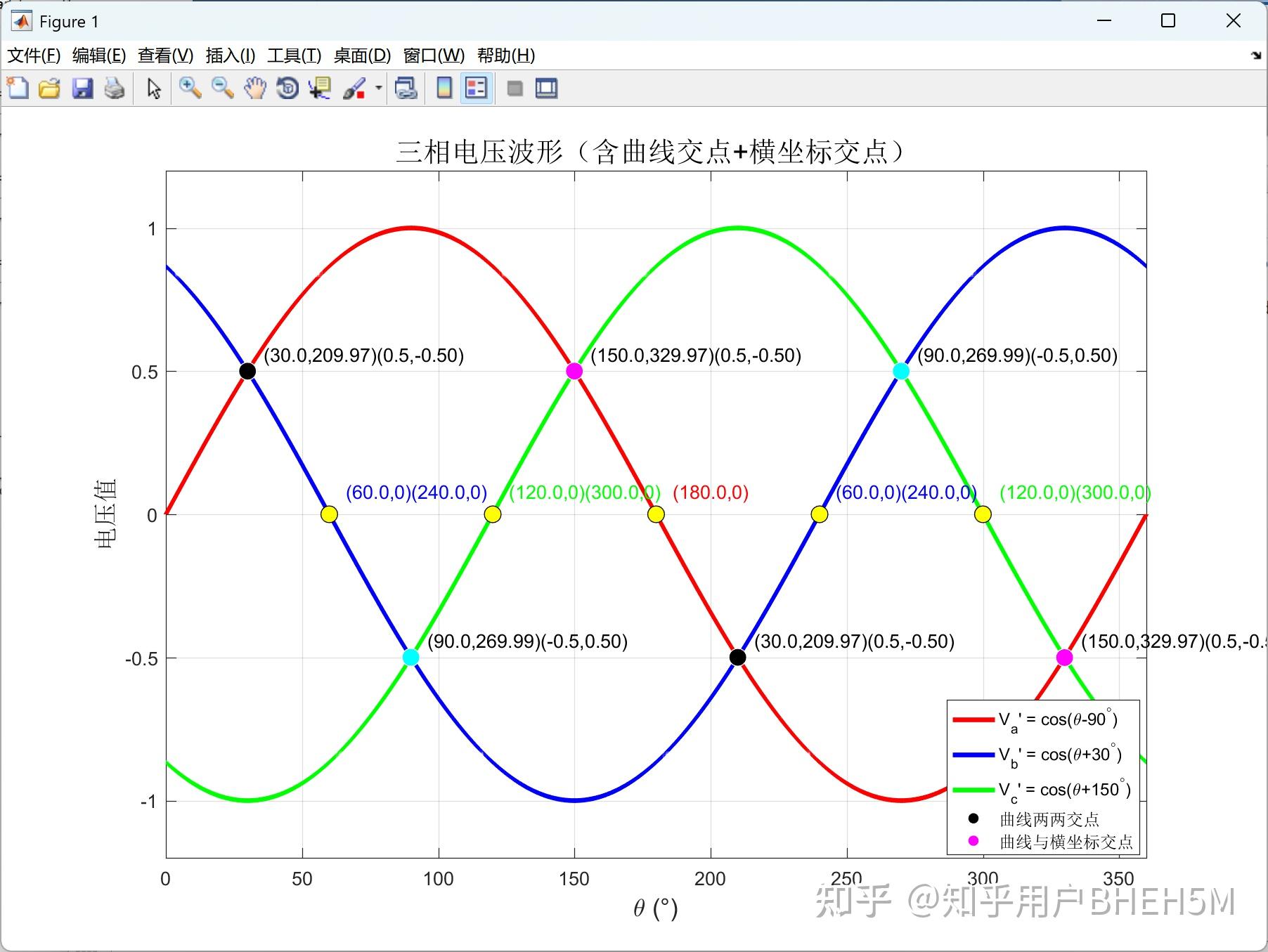SVPWM 扇区判断方法：角度法和正负判断法到底是什么关系？ - 知乎