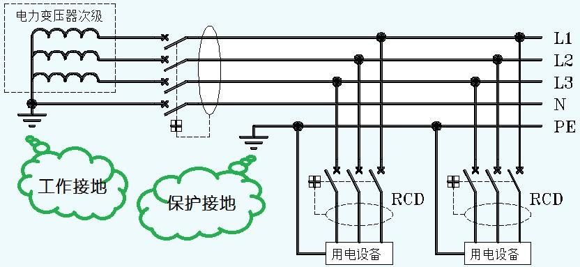 浅谈接地4——tt和it接地系统
