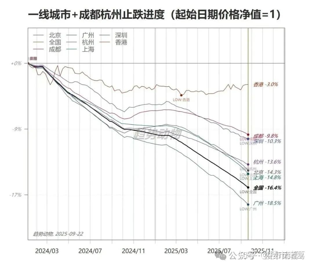 深圳楼市：大松绑前夜。。 - 知乎
