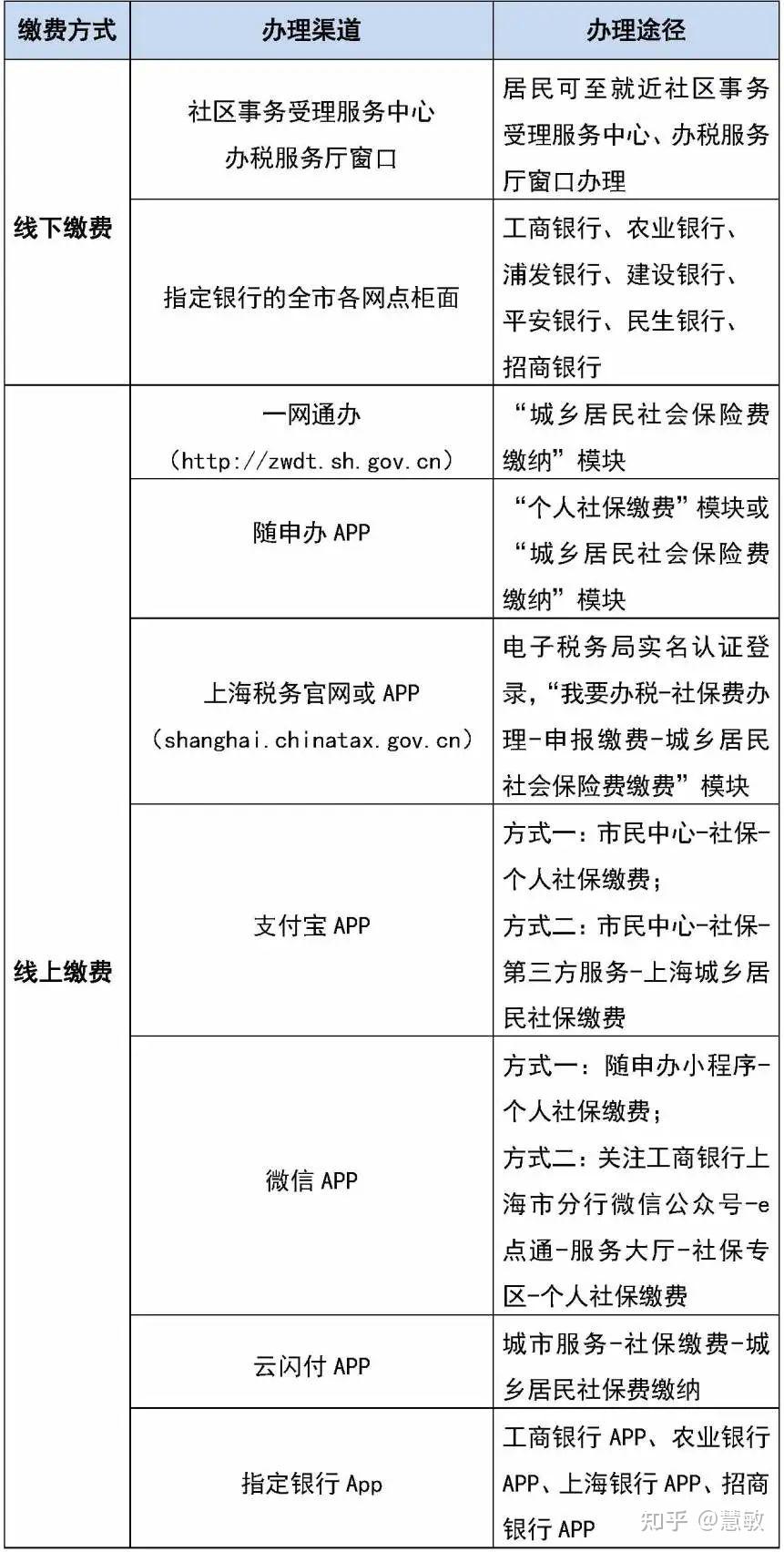 在上海有社保卡的注意啦这件事赶紧办不然会有点麻烦