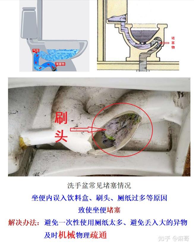 地漏又脏又臭