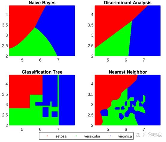 binary classification tree plot of patients with... PHM | 预测性维护核心算法综述(五) - 知乎