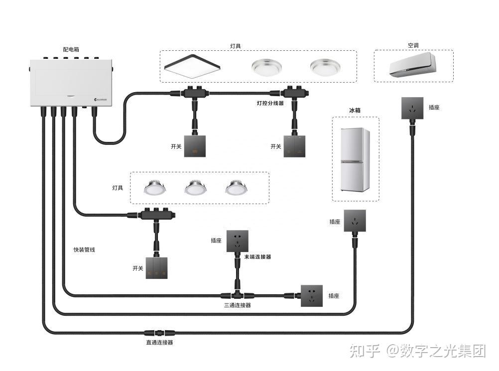 装配式建筑新发展│装配式电气快装管线解读 - 知乎