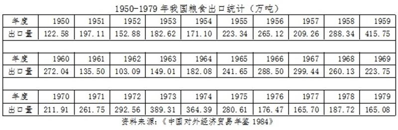 我國前30年糧食緊張的原因對策及非正常死亡問題