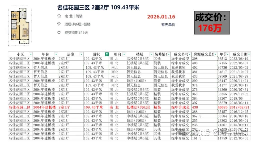 北京楼市:令人咋舌!昌平北七家房价回到多年前! - 知乎