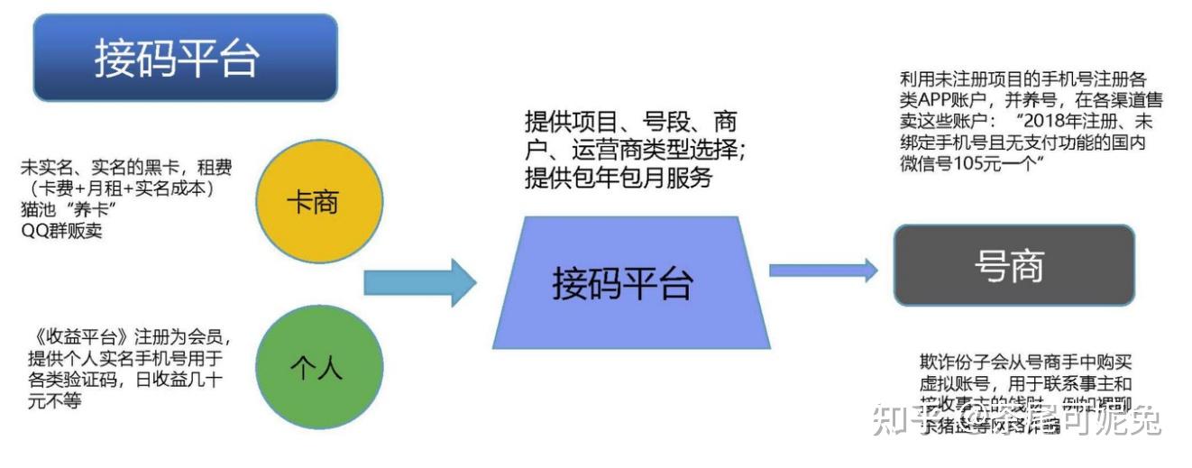反欺诈：攻防手段、策略制定、模型开发、监控预警 - 知乎