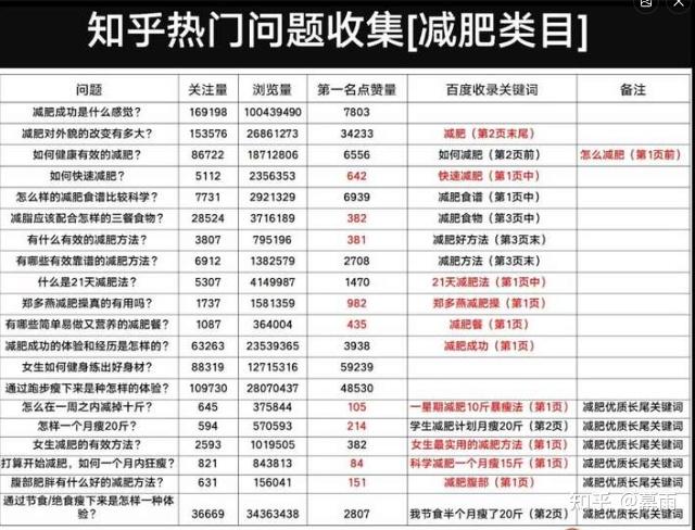 除了「精华」,也可以直接站内搜索关键词,例如:护肤,美白…看下图.