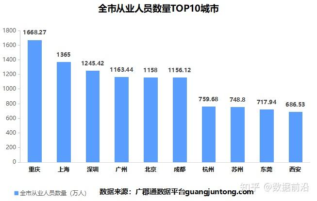 上海經濟觀察全市從業人員數量背後的密碼