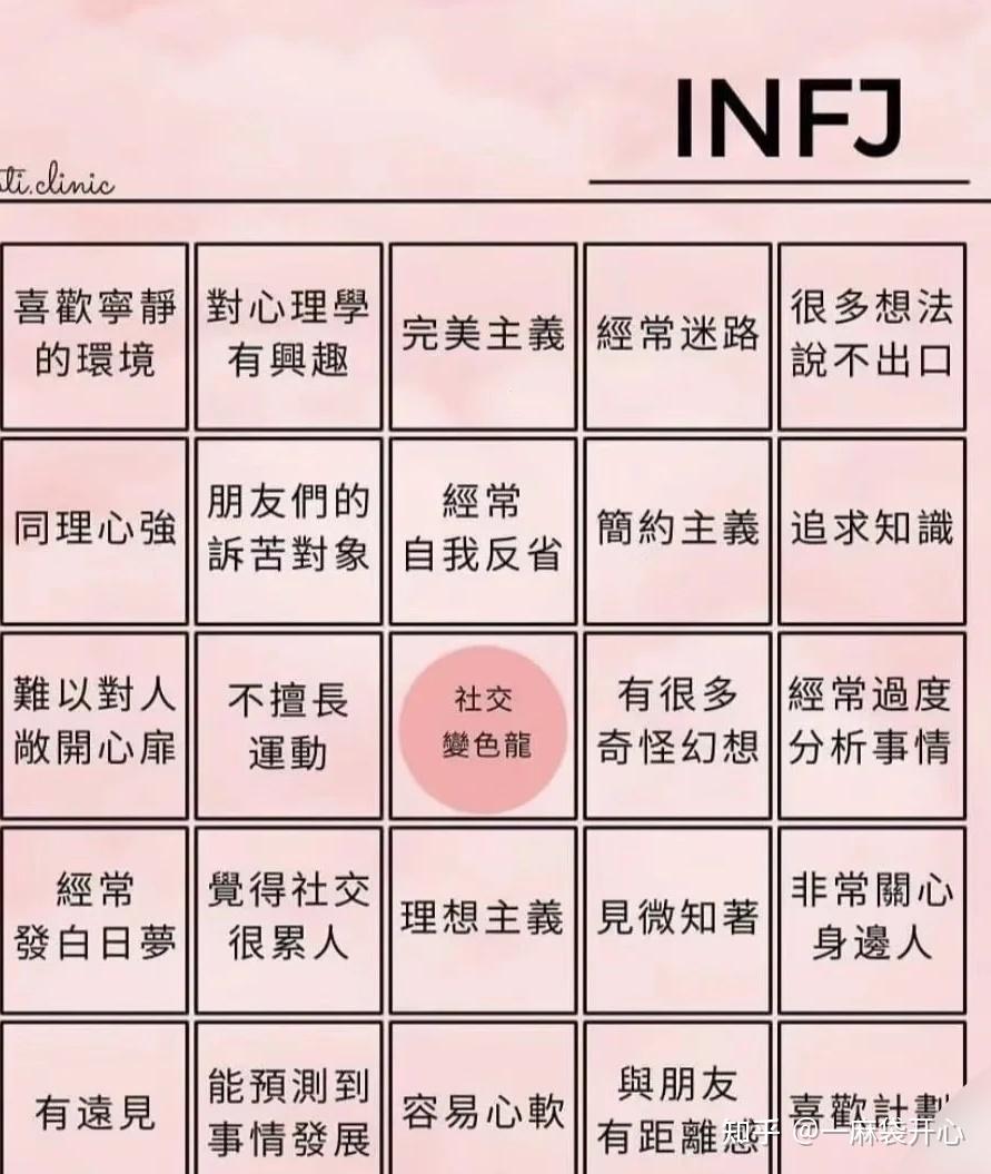 INFJ 你中了几条 - 知乎
