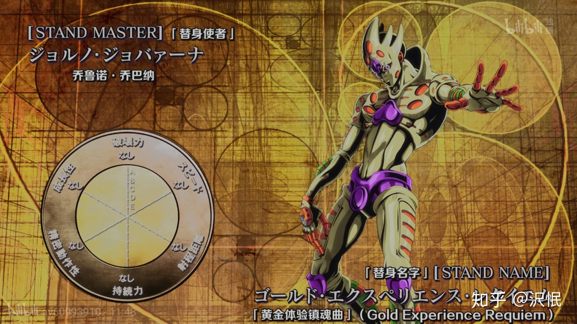 历代jojo主角团综合实力怎么排个序