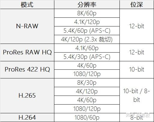 收購相機,收購鏡頭
