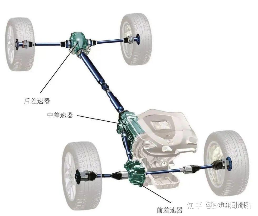 eodi润滑油——汽车差速器的结构及工作原理 - 知乎