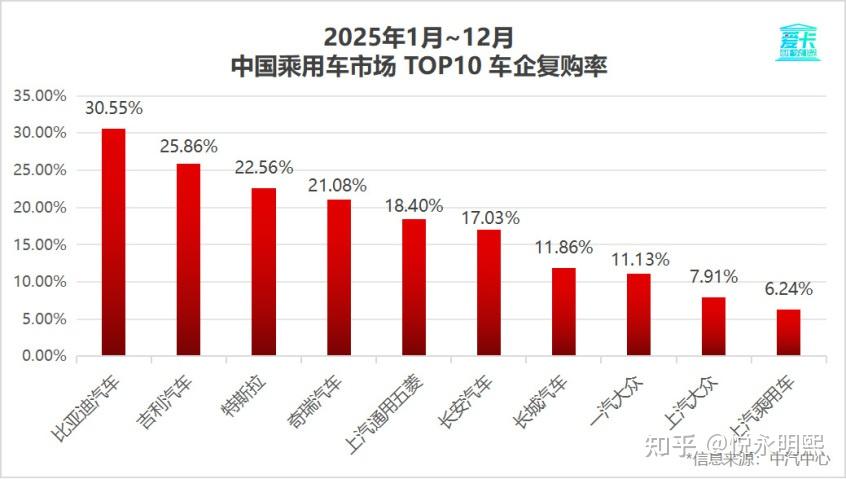 中国汽车彻底打破困局、逆势翻盘