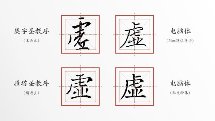 虚(2-051-A1学习王羲之行书,硬笔临《圣教序》每日精进 - 知乎