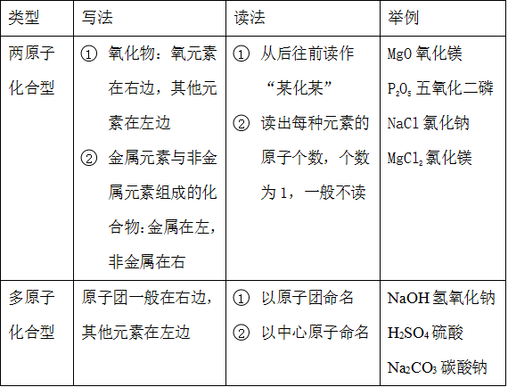 化学式与化合价 - 知乎