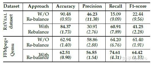 Deep Learning based Vulnerability Detection: Are We There Yet? - 知乎