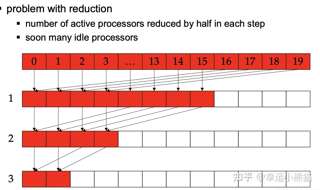 Pram Score Algorithm 【PMPP】week5 PRAM - 知乎