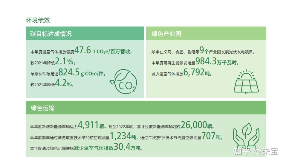 ESG是什么?为什么那么火?2023年中国ESG实践白皮书及专题报告 - 知乎