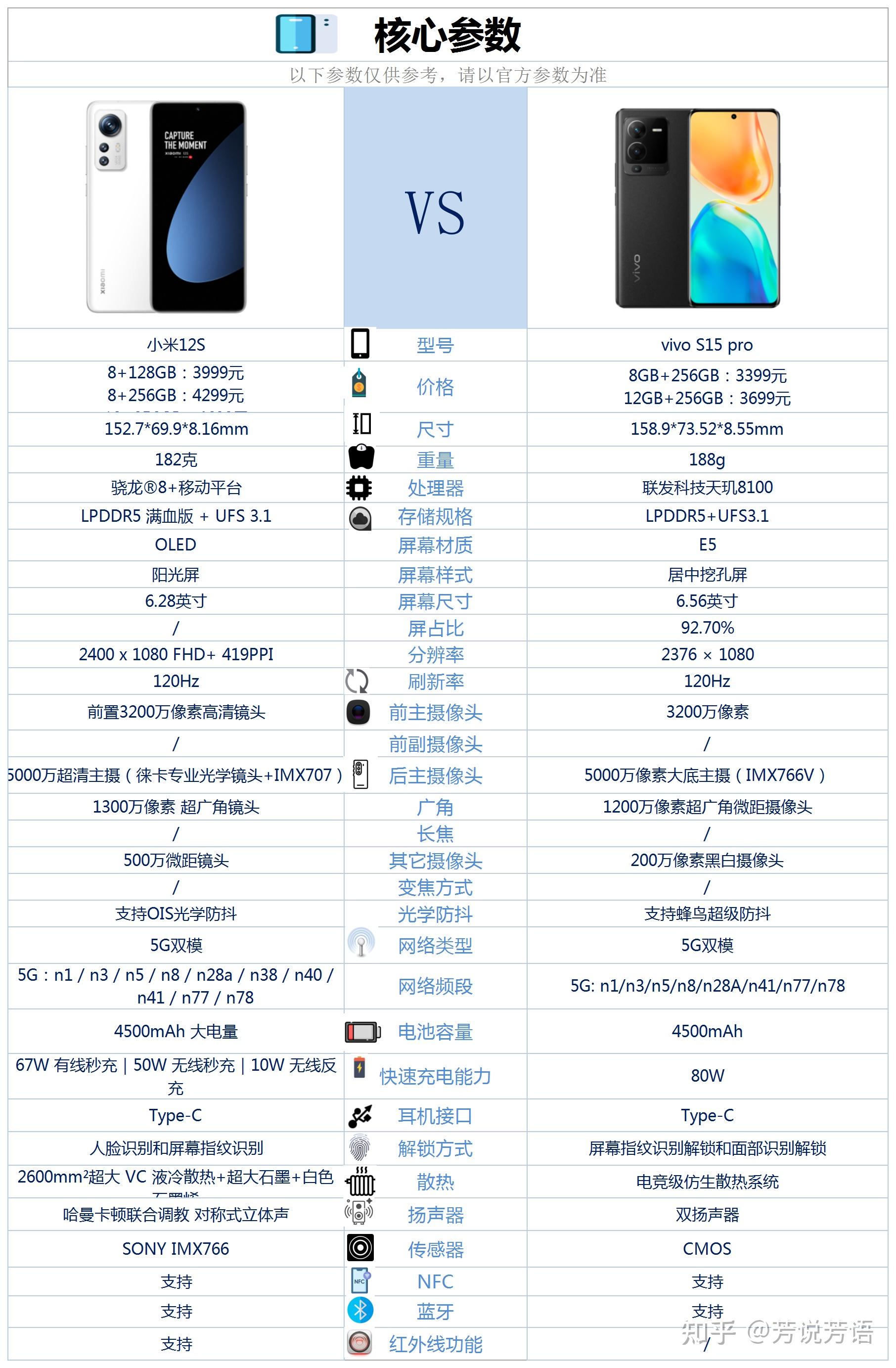 小米12s和vivos15pro之間咋選